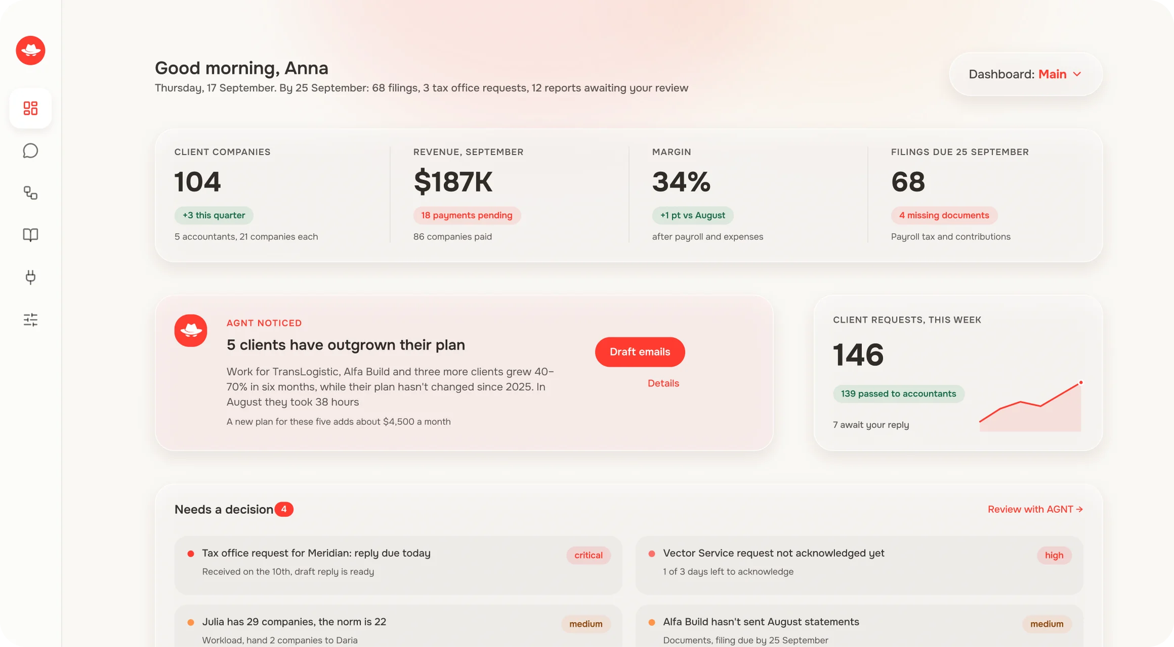 The Overview screen in AGNT: an accounting firm’s metrics, an “AGNT noticed” alert and client requests