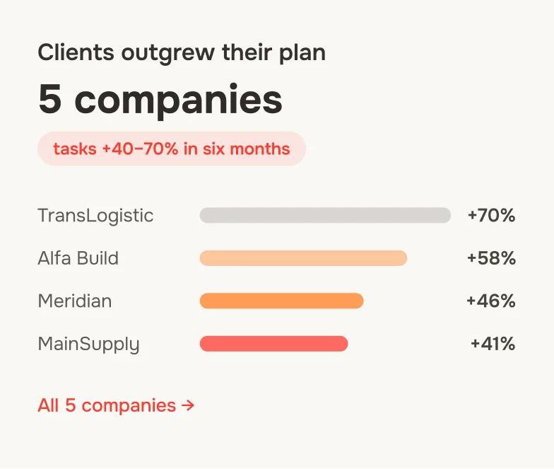 “Clients outgrew their plan” widget: 5 companies