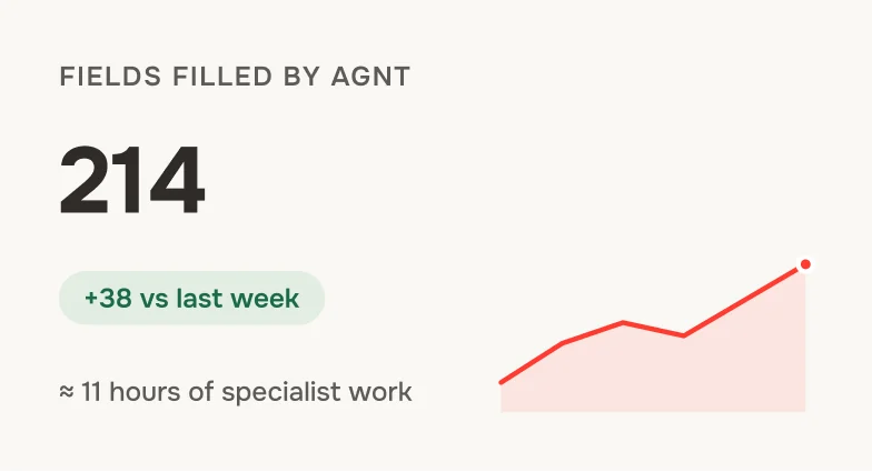“Fields filled by AGNT” widget: 214