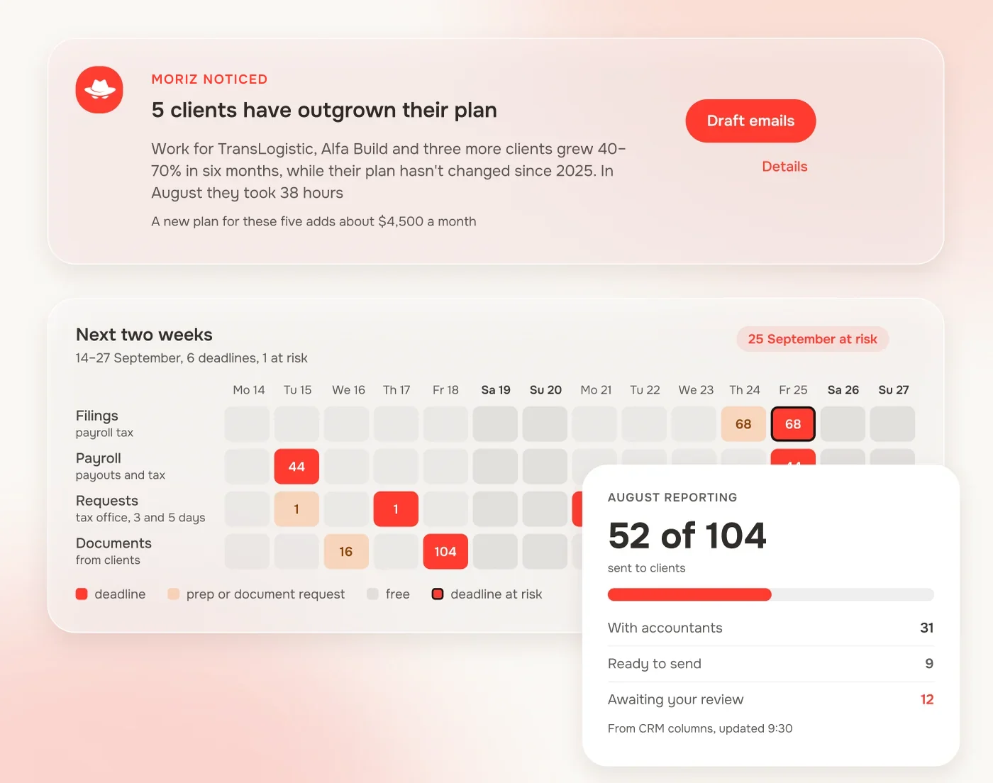 Accounting dashboard: an alert about clients who outgrew their plan, a deadline calendar and filing statuses