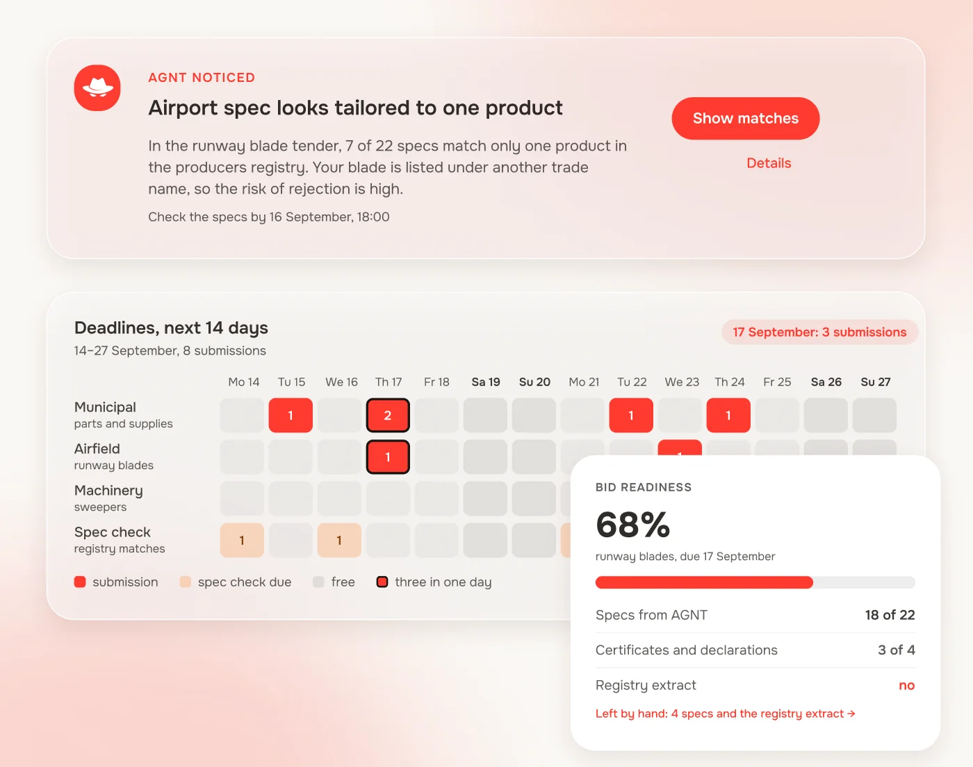 Tender dashboard: a tailor-made spec alert, 14-day deadlines and bid readiness