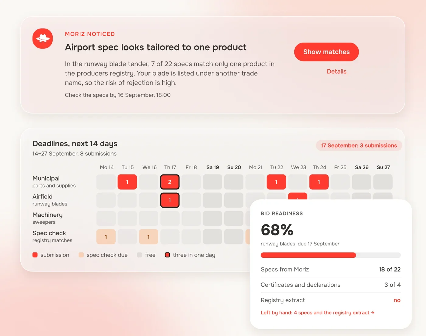 Tender dashboard: a tailor-made spec alert, 14-day deadlines and bid readiness