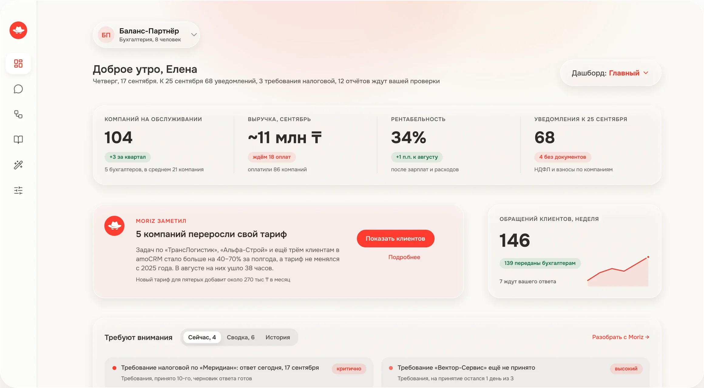 Экран «Обзор» в Moriz: показатели бухгалтерской компании, сигнал «Moriz заметил» и запросы клиентов