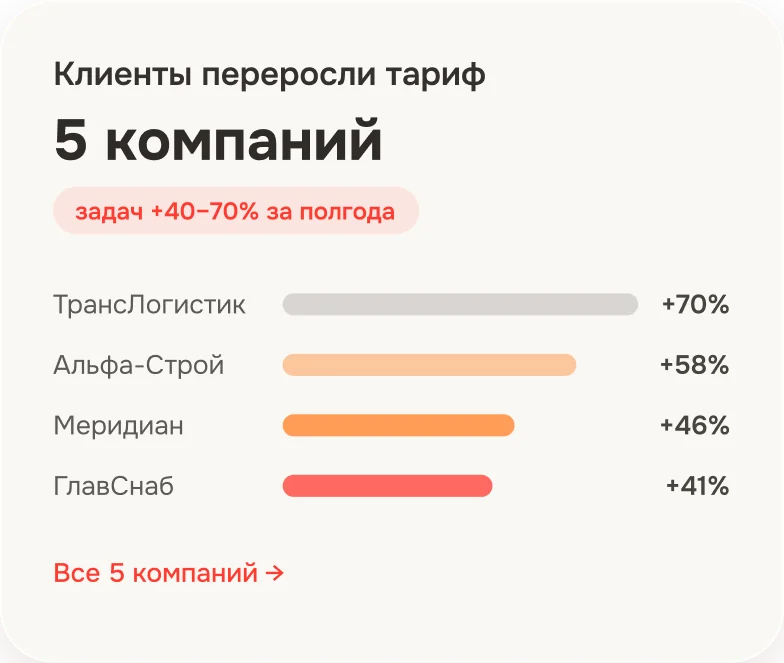 Виджет «Клиенты переросли тариф»: 5 компаний