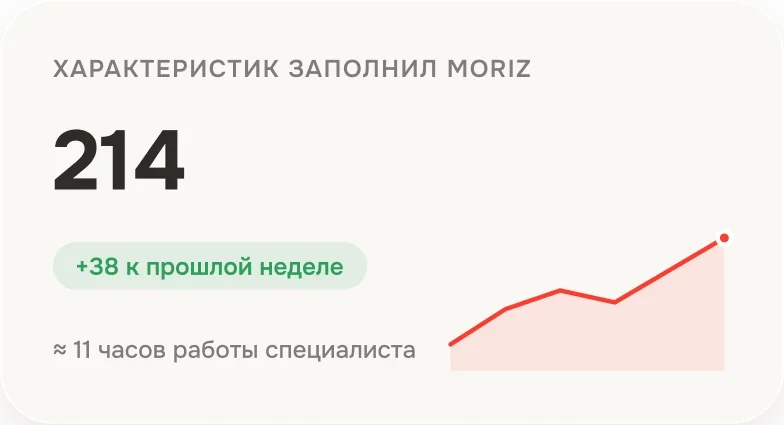 Виджет «Moriz заполнил характеристики»: 214