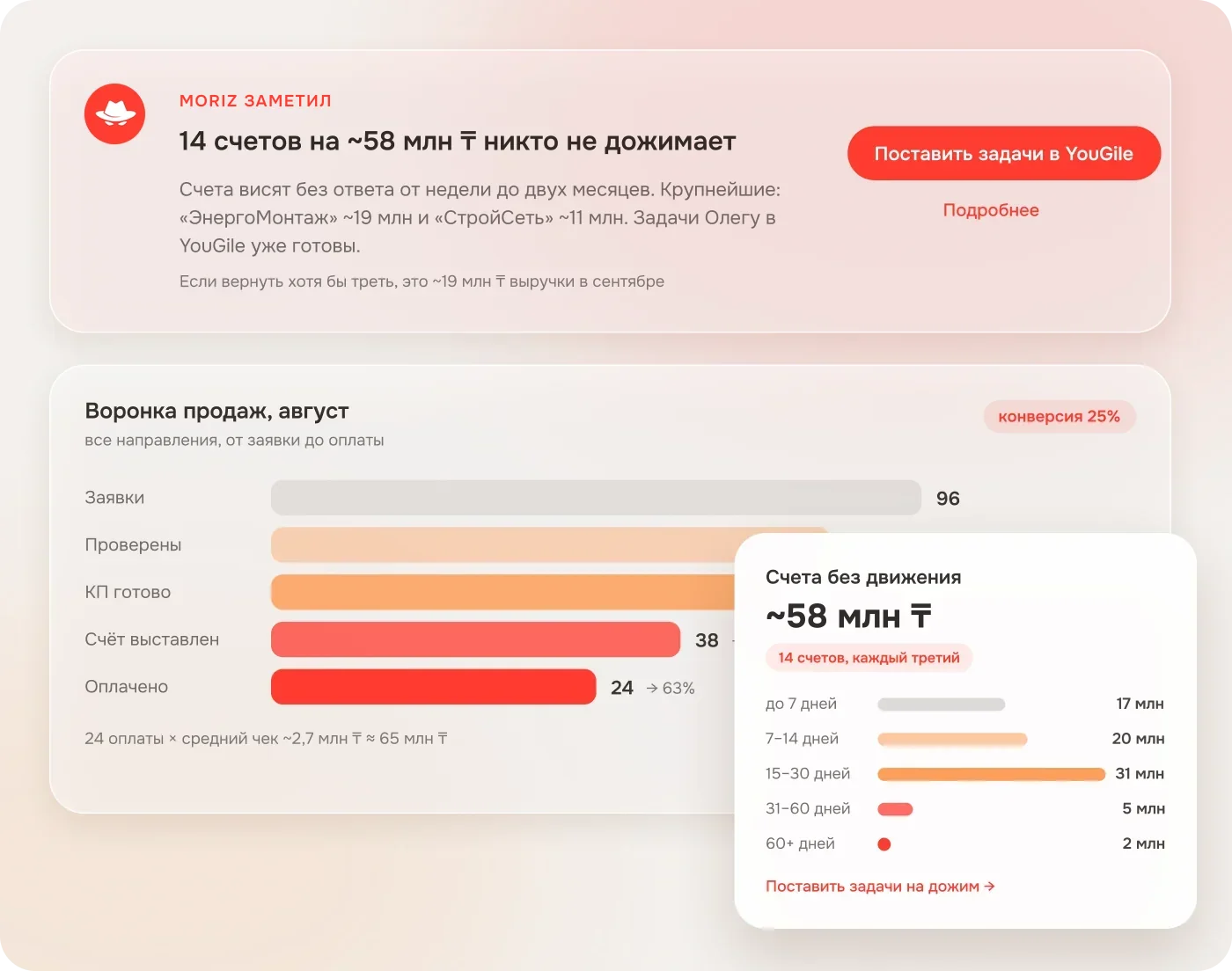Панель продаж: счета без движения, воронка продаж и сигнал Moriz