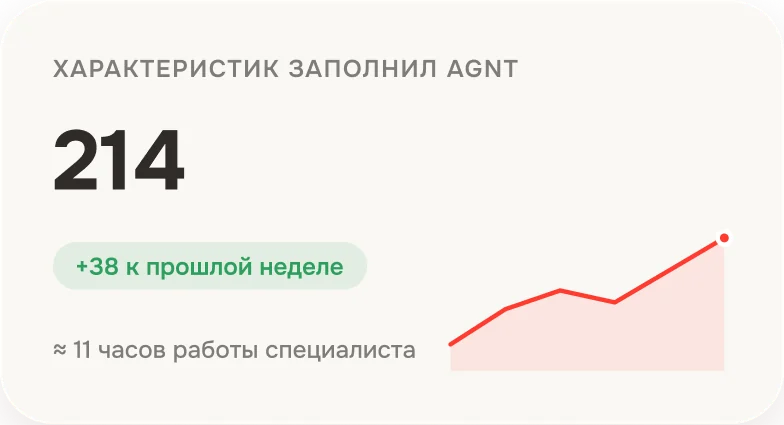 Виджет «AGNT заполнил характеристики»: 214